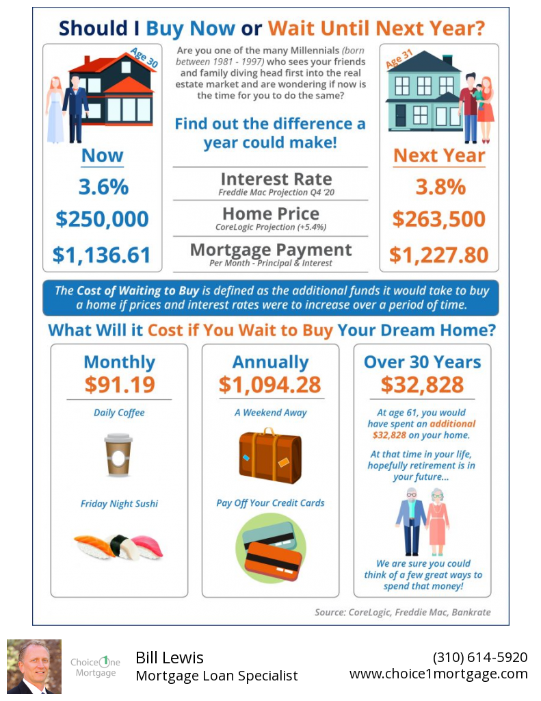 You are currently viewing Buy Now or Wait Until Next Year?