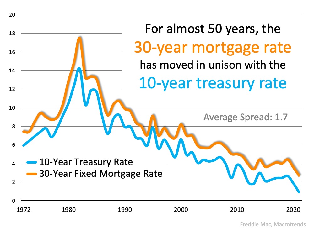 Read more about the article The Reason Mortgage Rates Are Projected to Increase and What It Means for You