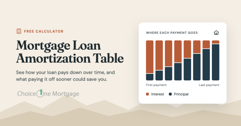 Mortgage Loan Amortization Table