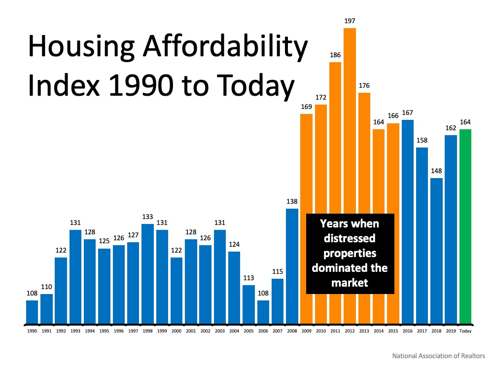 Read more about the article Record Low Mortgage Rates are Making Homes More Affordable