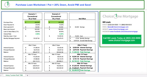 You are currently viewing VIDEO: Put Less Than 20% Down – and Avoid PMI!