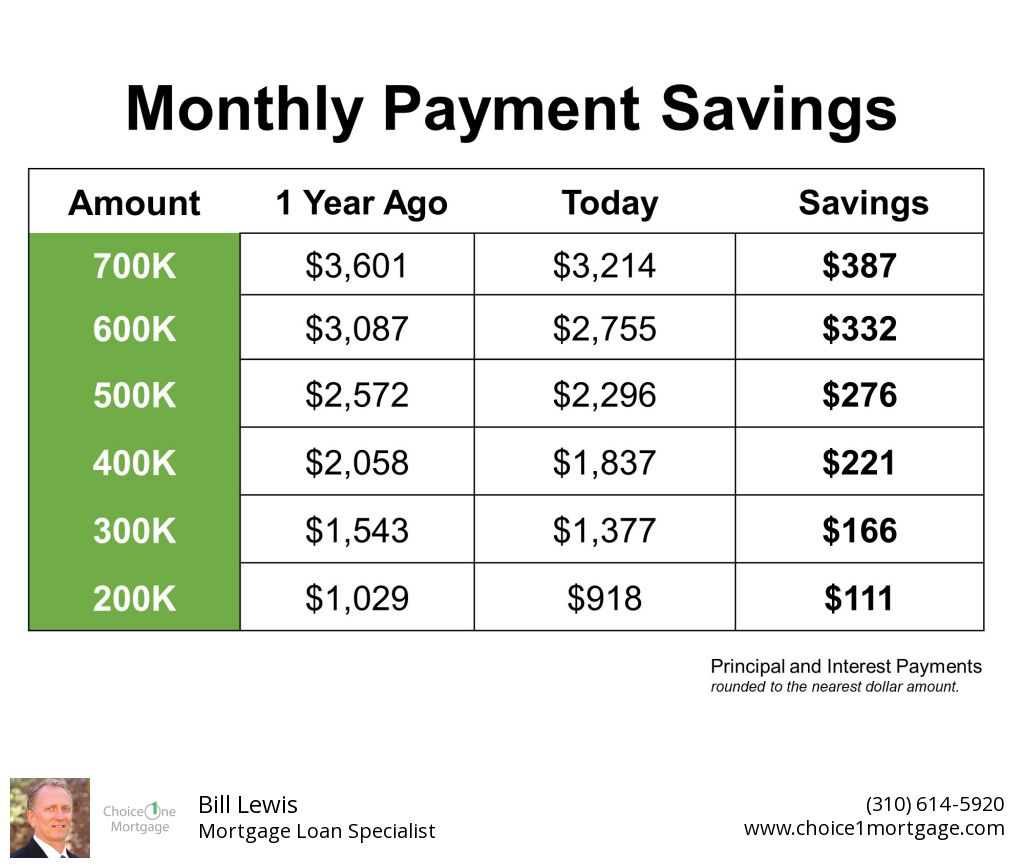 You are currently viewing Why 2019 Was a Great Year for Homeownership